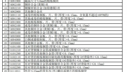 财政部 国家税务总局关于调整出口退税政策的公告财政部 税务总局公告2024年第15号
