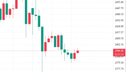 肖哲雄:8.7黄金价格涨跌起伏,今日黄金最新走势分析