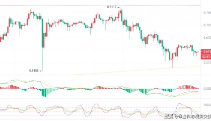 3.23币圈院士:艾达币ADA行情展望整体趋势上收小口,稳健观望为主