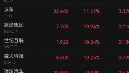 全线爆发!人民币大涨,中国资产狂飙!