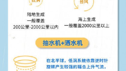 广州出现今年以来最强暴雨过程,广东的雨为何下个没完?