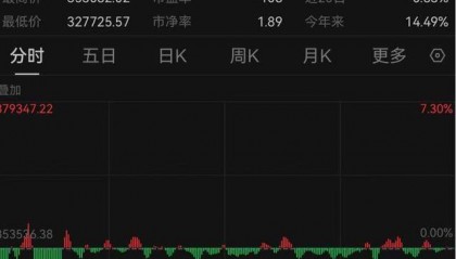 微盘股又大跌,这次有何不一样?退市制度元旦实施,“退市名单”小作文引发舆情