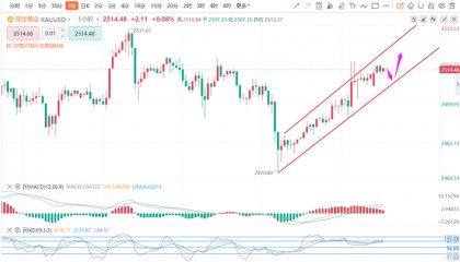 沈箐菡:8.27黄金原油最新行情价格趋势分析及今日独家多空操作建议