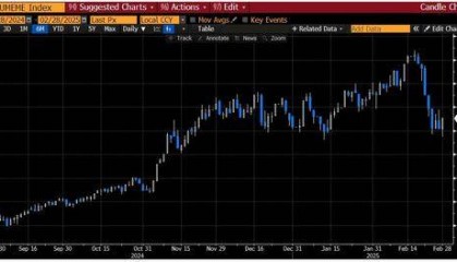 美股跌倒、中欧领跑!高盛告诉你:这一切是如何发生的?