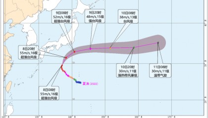 第22号台风“夏浪”已加强为超强台风,最大风力16级