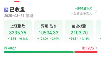 证监会召开重磅会议!A股全市场成交12433亿元,多家大型投行上调→