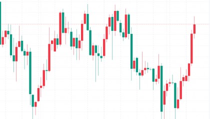 沈箐菡:9.5黄金原油今日价格行情走势分析操作及独家策略