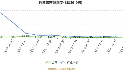 特变电工:2025年上半年净利31.84亿元 同比增长5%