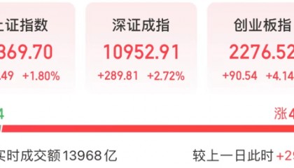 刚刚,A股新纪录!