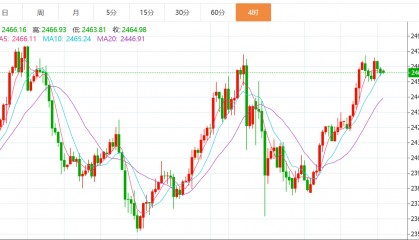 贺博生:8.14黄金原油今日行情价格涨跌趋势分析及最新多空操作建议