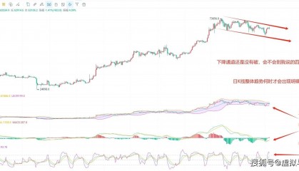 5.7比特币(BTC)最新行情预测,币圈院士带你提前布局!