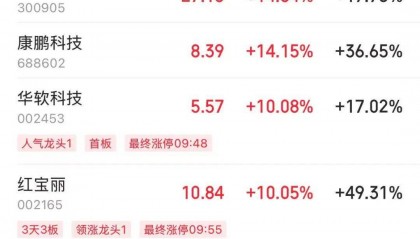 突然,华为芯片龙头直线涨停,特朗普又变卦!关税反制与自主可控股票名单曝光