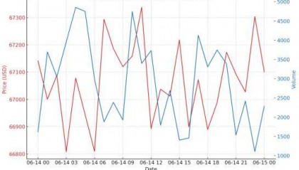比特币最新行情突破6.78万美元,BOSS Wallet钱包助力安全存储