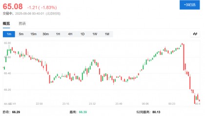 俄罗斯考虑乌克兰向特朗普提议的在空中停火,油价迅速走低