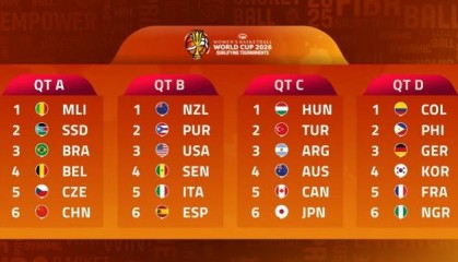 26年女篮世界杯预选赛:中国女篮分在A组前三名晋级