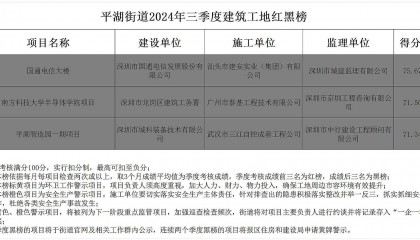 深圳南方科技大学半导体学院项目工地被列入黑榜,并通报批评