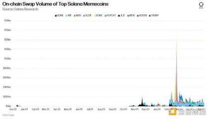 BNB创历史新高,持有Meme币最多者会是Floki?