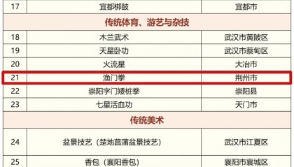 沙市早堂面、小胡鸭、松滋鸡....入选非遗!