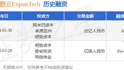 华瑞指数云ExponTech公布A轮融资,融资额近亿人民币,投资方为阿米巴资本、卓源亚洲等