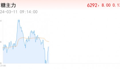 Tereos:欧盟甜菜种植面积下季可能扩大2-3%