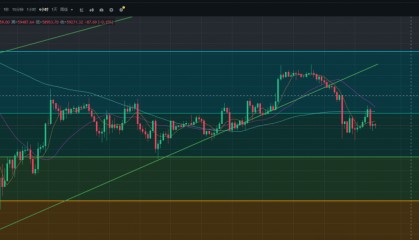 多空战场切换:牛市钻石底还未出现,比特币就现恶意行情?