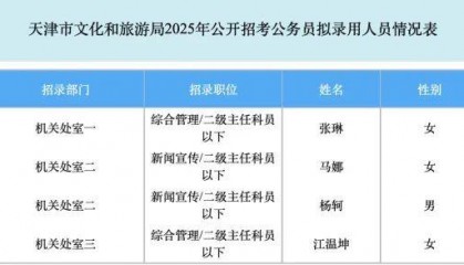 SM娱乐一工作人员考公上岸文旅局,网友:这跨界也太丝滑了吧