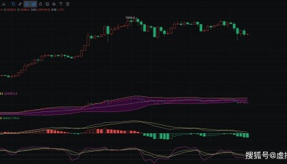 4.16比特币行情一目了然,币圈院士带你看透比特币走势