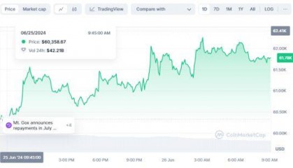 比特币行情回调止跌?BOSS Wallet稳航加密货币的波涛市场
