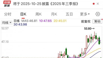 600745开盘跌停!多重利好催化,这一领域受益,融资客大幅加仓名单出炉