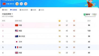 巴黎金牌榜最新动态！中美最后决战夺金分析，中国力王李雯雯诉心声