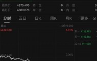 深夜突发,金价崩了!短短7小时,就跌掉240多美元,网友懵圈:我今天刚买啊