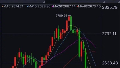 大跌近10%,有人急忙抛售,有人砸60多万元“抄底”......