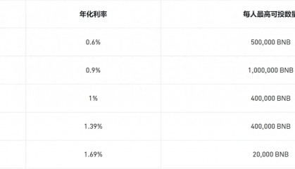 币安Web3钱包“放大招”,新平台Megadrop究竟是什么?