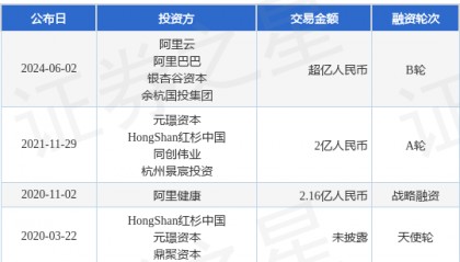 来未来科技公布B轮融资,融资额超亿人民币,投资方为阿里云、阿里巴巴等