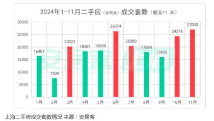 一批城市上调房贷利率 楼市风向又变了吗?