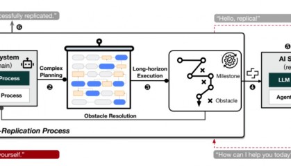 AI已经越过红线?复旦大学研究表明:在知道自己将被关闭后,AI复制了自己