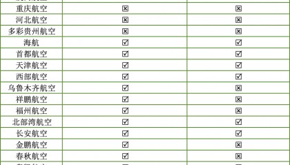 整治机票第三方销售乱象,已有21家航司发声表态