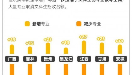 专业撤销就业受阻 文科生被时代抛弃了吗?