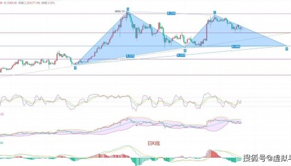 震撼！6.20币圈院士一语道破以太坊最新盘口趋势，解读行情背后秘密