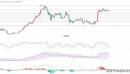 币圈院士：6.5以太坊（ETH）行情分析及操作建议参考