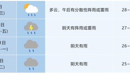35℃+降雨!合肥“下开水”配方又回来了