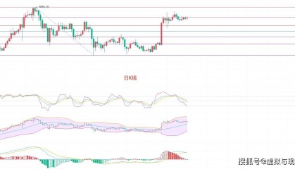 币圈院士:6.4以太坊(ETH)行情分析及操作建议参考