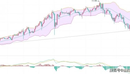 币圈院士:2024.3.22艾达币(ADA)最新行情分析参考
