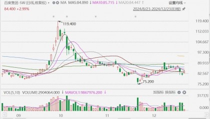 传苹果正与腾讯字节跳动商谈!百度或将重新审视策略,力图挽回苹果价值超百亿美元大订单,连跌2日后涨3.6%