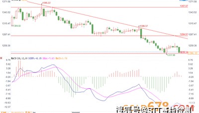 黄金与汇市最新行情分析