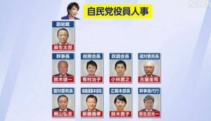 日本自民党领导层确定 麻生太郎就任副总裁