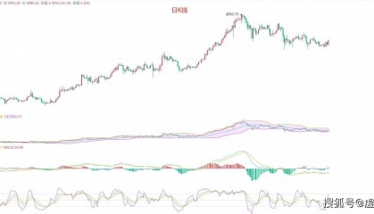 惊世!以太坊拿下150点,币圈院士的以太坊最新攻略,教你如何开启宝藏