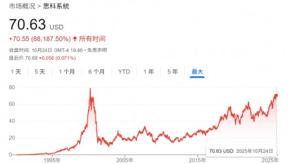 给出100美元目标价!英伟达“唯一的空头”:这不是我第一次看到泡沫