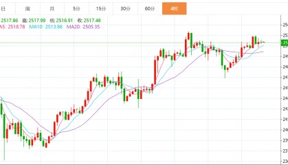 贺博生:8.27黄金原油今日行情价格涨跌趋势分析及最新操作建议指导
