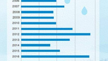 “七下八上”主汛期,今年“华北雨季”怎么这么多雨?